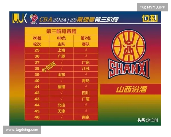 CBA赛季精彩回顾:球队表现分析与未来展望 CBA赛季精彩回顾:球队表现分析与未来展望